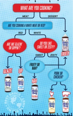 Blues Hog Raspberry Chipotle BBQ Sauce Squeeze Bottle 25 Oz 15 Blues Hog Raspberry Chipotle BBQ Sauce Squeeze Bottle 25 Oz -Barbecue Gereedschap image 1115