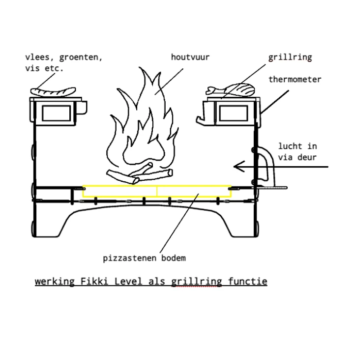 Weber Grote Brikettenstarter + GRATIS Weber Briketten + Aanmaakblokjes 5 Weber Grote Brikettenstarter + GRATIS Weber Briketten + Aanmaakblokjes - Afbeelding 3