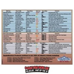 SuckleBusters "Ghost" Pepper Sauce Super Hot! 5oz 13 SuckleBusters "Ghost" Pepper Sauce Super Hot! 5oz -Barbecue Gereedschap image 417